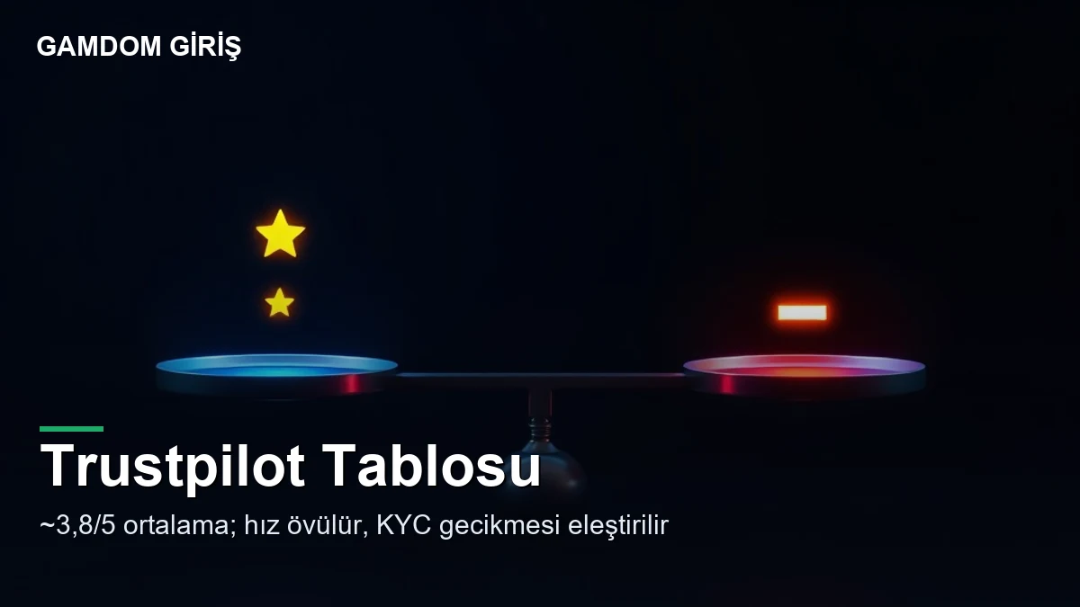 Gamdom casino Trustpilot — puan tablosu